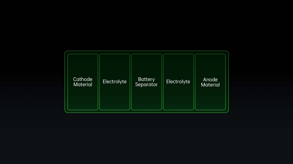 Cómo el motor de salud de la batería de OPPO está extendiendo la vida útil del Find X5 Pro al tiempo que contribuye a la sostenibilidad futura de las baterías de litio